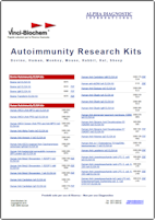 Alpha Autoimmunity Research ELISA kits