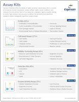 Cayman Assay Kits