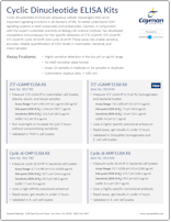 Cayman Cyclic Dinucleotide ELISA Kits