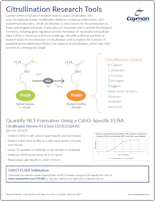 Cayman Citrullination Research Tools