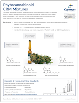 Cayman_Phytocannabinoid_CRM_Mixtures
