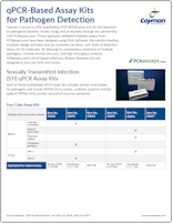 Cayman_qPCR_Assays