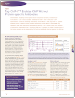 ChIP without specific antibodies